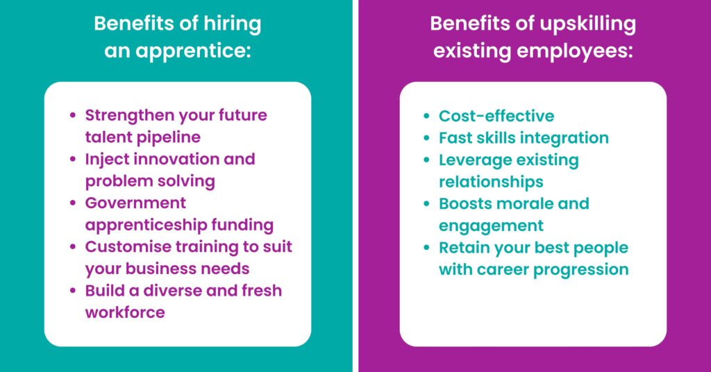 Benefits of upskilling and hiring